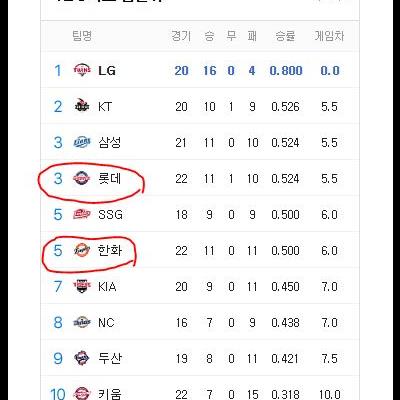 오늘의 유머....실화?