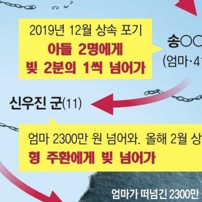 빚을 갚지 않고 사망하면...