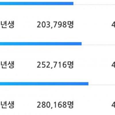 나이대별 현실적인 중위연봉