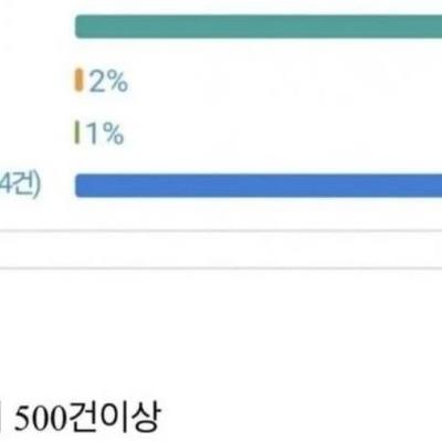 불법주정차 신고하자 생긴일