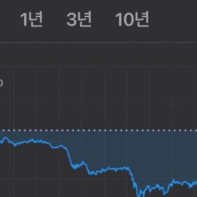 엔화가 하락세인 이유