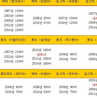 우리나라 아이스크림 시장이 망할 수 밖에 없는 이유