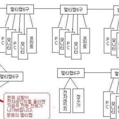 멀티탭이 자꾸 나간다는 어느 사무실 ㄷㄷㄷ