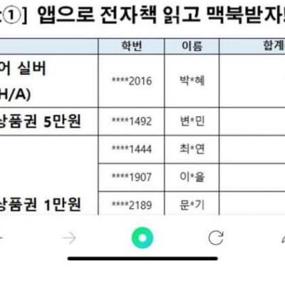 의심이 가는 박*혜