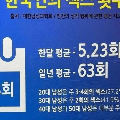 한국인의 ㅅㅅ 횟수