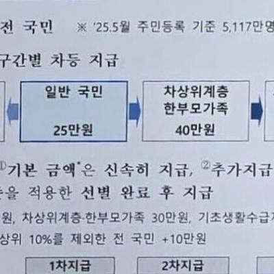 25만원 지급 방식.jpg