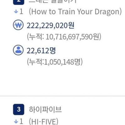 엘리오 첫날 관객수