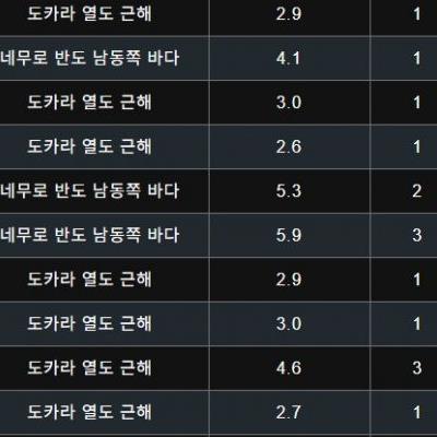 지진 때문에 긴장중인 일본 근황.jpg