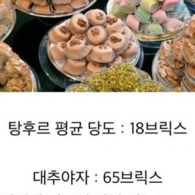 당뇨환자 비율이 높은 나라들.jpg
