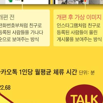 카톡, 내달부터 인스타그램처럼 바뀐다.jpg