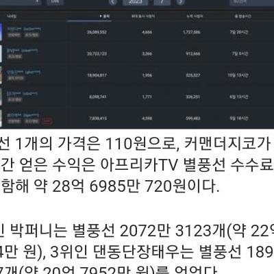 아프리카 bj가 한달동안 번돈