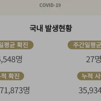 사실상 종식선언한 코로나 근황